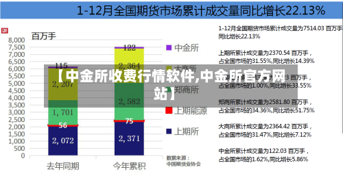 【中金所收费行情软件,中金所官方网站】-第2张图片