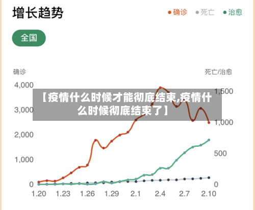 【疫情什么时候才能彻底结束,疫情什么时候彻底结束了】
