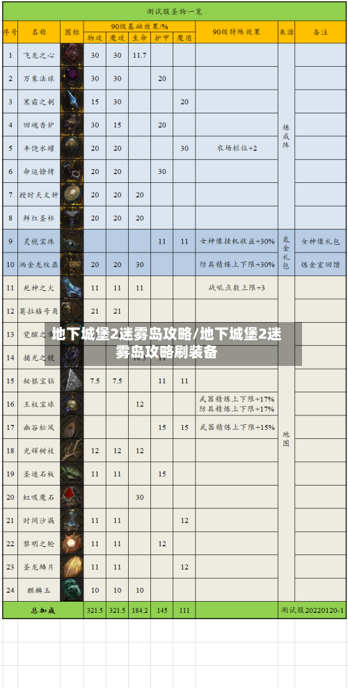 地下城堡2迷雾岛攻略/地下城堡2迷雾岛攻略刷装备-第2张图片