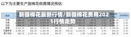 新疆棉花最新行情/新疆棉花费用2021行情走势