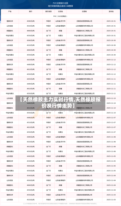 【天然橡胶主力实时行情,天然橡胶报价及行情走势】