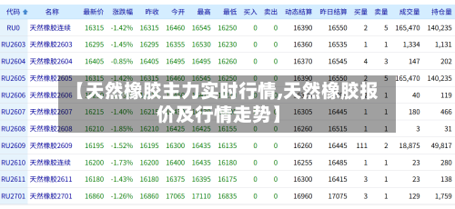 【天然橡胶主力实时行情,天然橡胶报价及行情走势】-第2张图片
