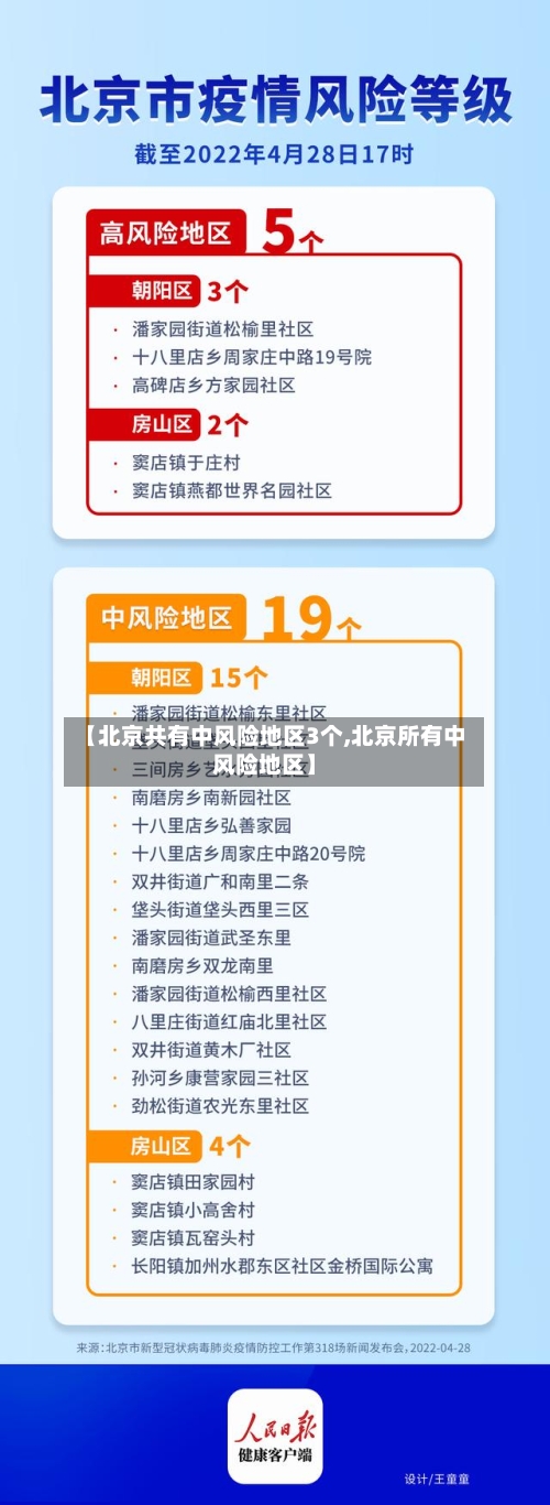 【北京共有中风险地区3个,北京所有中风险地区】