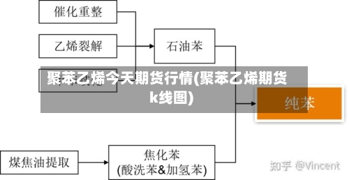聚苯乙烯今天期货行情(聚苯乙烯期货k线图)-第3张图片