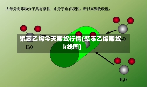 聚苯乙烯今天期货行情(聚苯乙烯期货k线图)-第2张图片