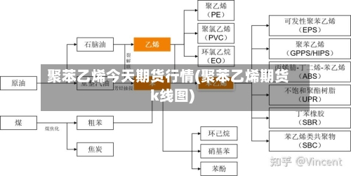 聚苯乙烯今天期货行情(聚苯乙烯期货k线图)