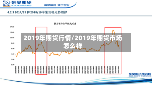 2019年期货行情/2019年期货市场怎么样-第2张图片