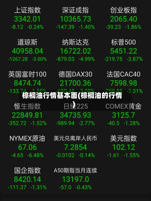 棕榈油行情基本面(棕榈油的行情)-第2张图片