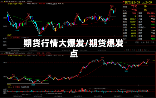 期货行情大爆发/期货爆发点