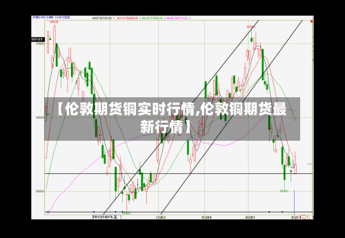 【伦敦期货铜实时行情,伦敦铜期货最新行情】