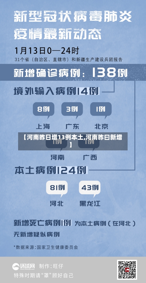 【河南昨日增13例本土,河南昨曰新增】-第2张图片