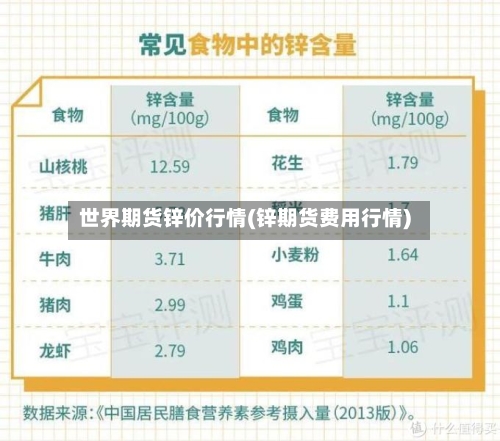 世界期货锌价行情(锌期货费用行情)