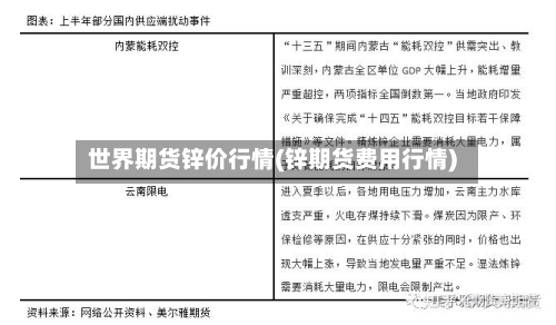 世界期货锌价行情(锌期货费用行情)-第2张图片