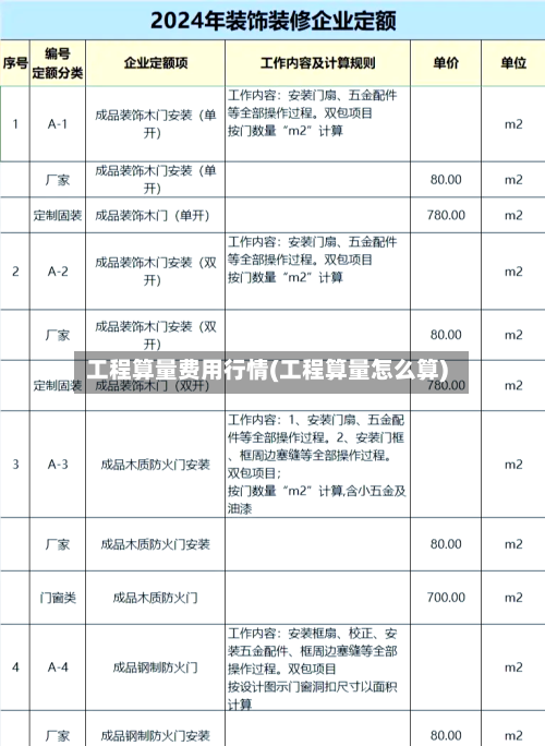 工程算量费用行情(工程算量怎么算)-第3张图片