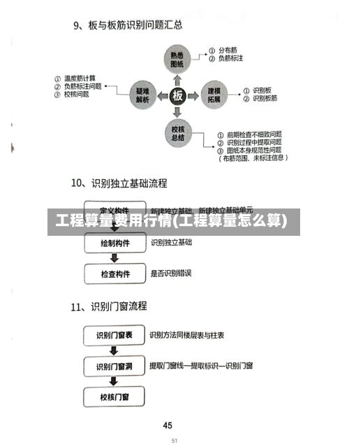 工程算量费用行情(工程算量怎么算)-第2张图片