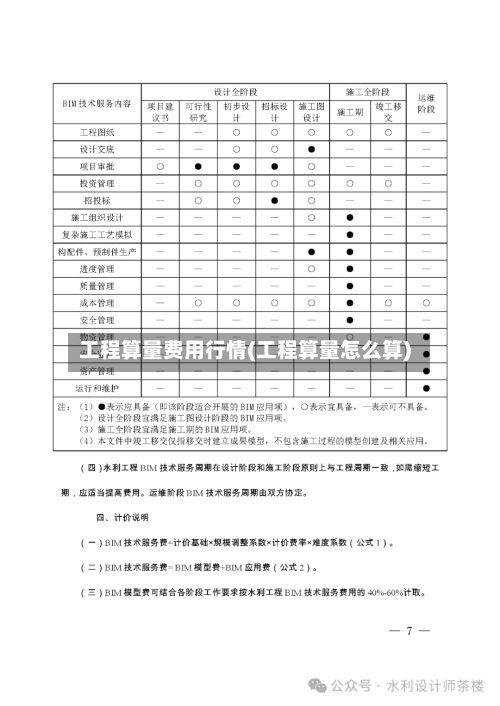 工程算量费用行情(工程算量怎么算)