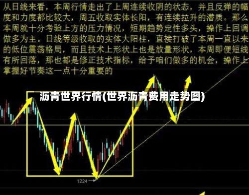 沥青世界行情(世界沥青费用走势图)-第3张图片