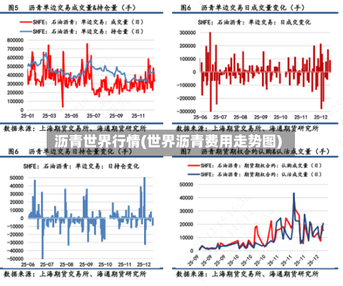 沥青世界行情(世界沥青费用走势图)-第2张图片