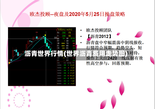 沥青世界行情(世界沥青费用走势图)