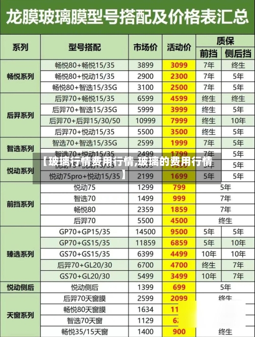 【玻璃行情费用行情,玻璃的费用行情】