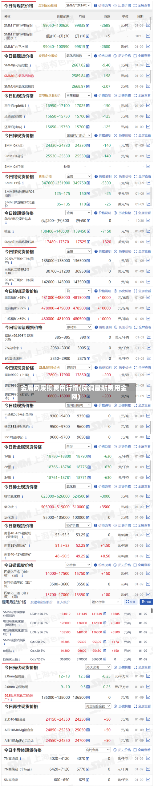 金属网废铜费用行情(废铜最新费用金网)
