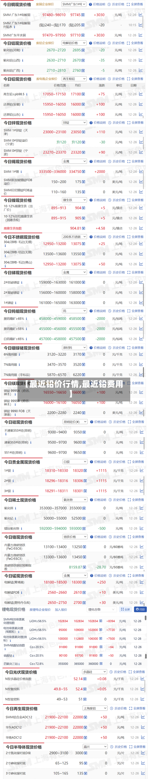 【最近铅价行情,最近铅费用】
