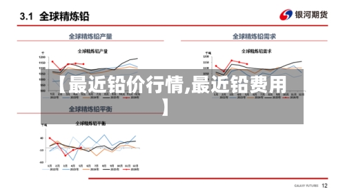 【最近铅价行情,最近铅费用】-第2张图片