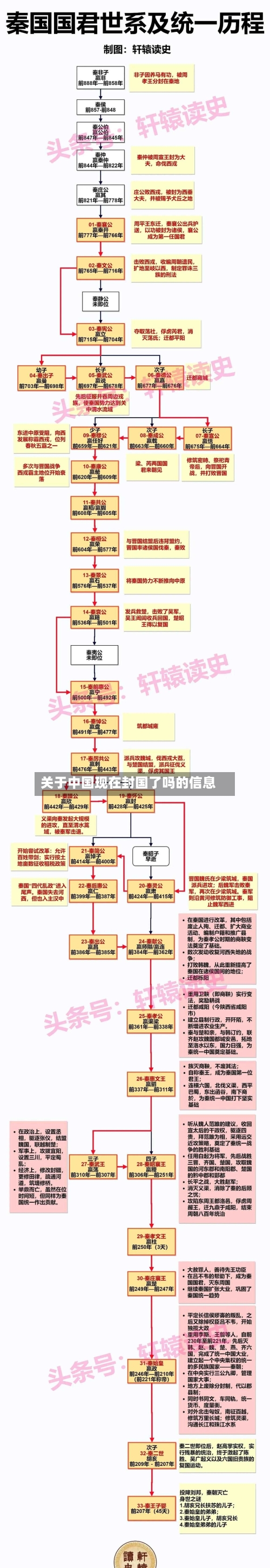关于中国现在封国了吗的信息