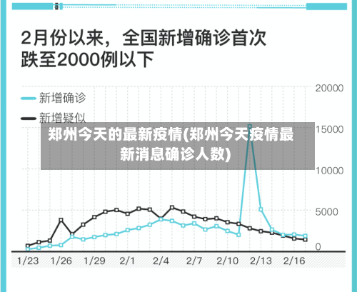 郑州今天的最新疫情(郑州今天疫情最新消息确诊人数)