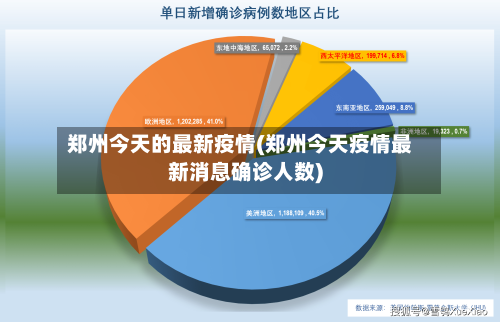 郑州今天的最新疫情(郑州今天疫情最新消息确诊人数)-第2张图片