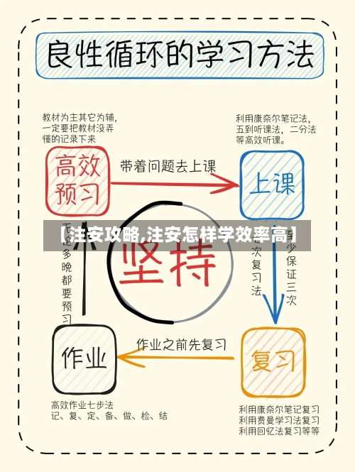 【注安攻略,注安怎样学效率高】