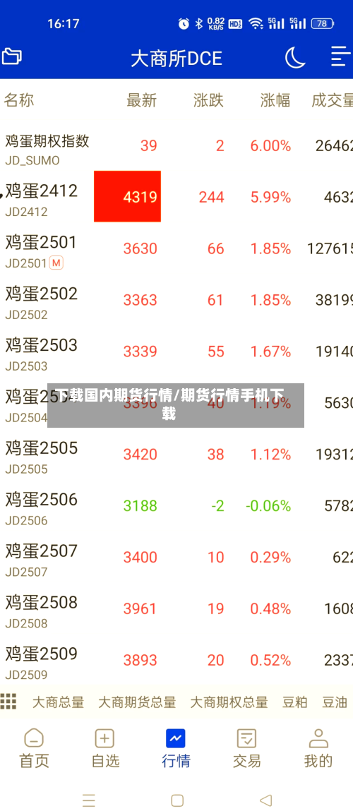 下载国内期货行情/期货行情手机下载
