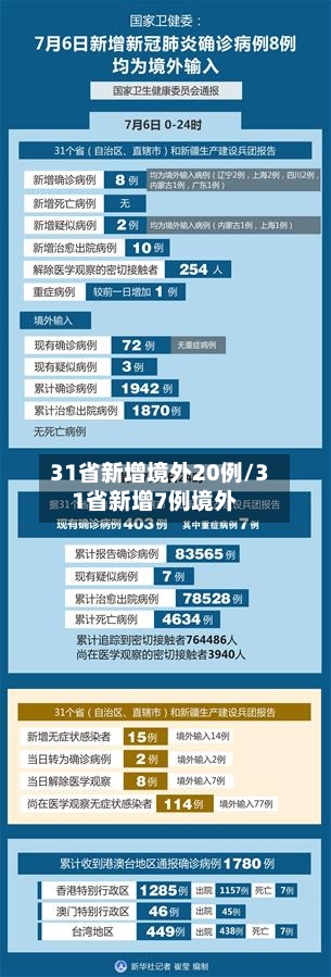 31省新增境外20例/31省新增7例境外-第3张图片