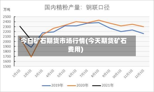 今日矿石期货市场行情(今天期货矿石费用)