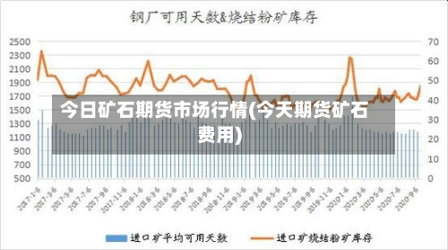 今日矿石期货市场行情(今天期货矿石费用)-第3张图片