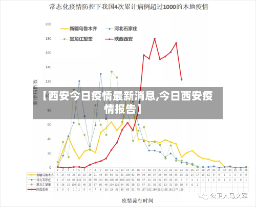 【西安今日疫情最新消息,今日西安疫情报告】