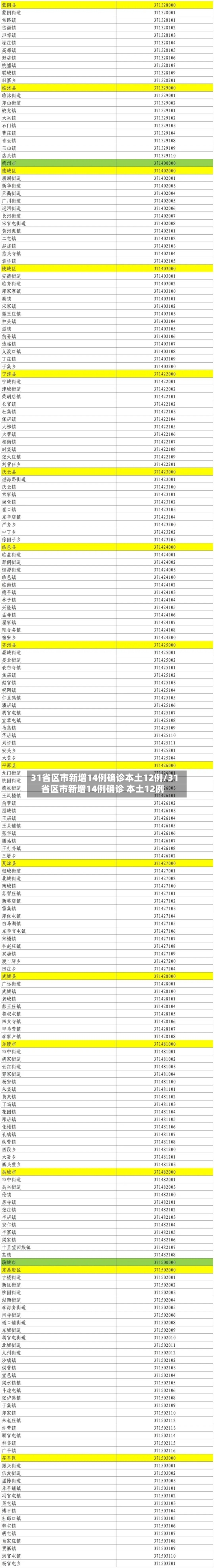 31省区市新增14例确诊本土12例/31省区市新增14例确诊 本土12例-第2张图片
