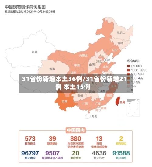 31省份新增本土36例/31省份新增21例 本土15例-第2张图片