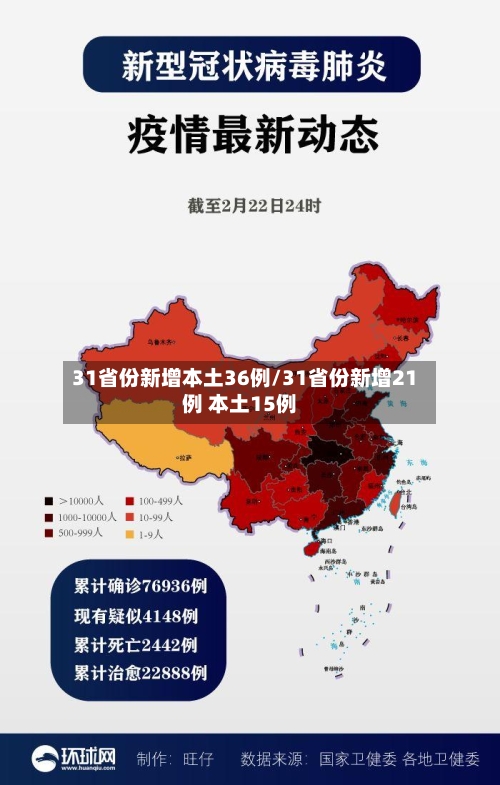 31省份新增本土36例/31省份新增21例 本土15例-第1张图片