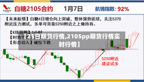 【25日期货行情,2105pp期货行情实时行情】
