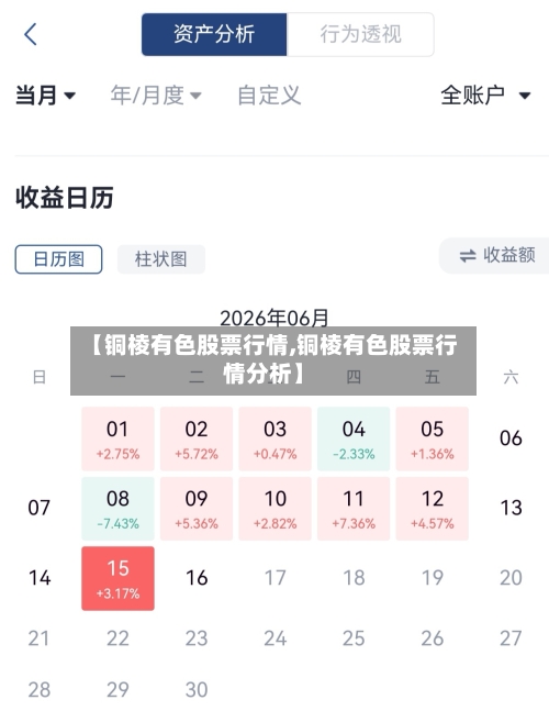 【铜棱有色股票行情,铜棱有色股票行情分析】-第2张图片