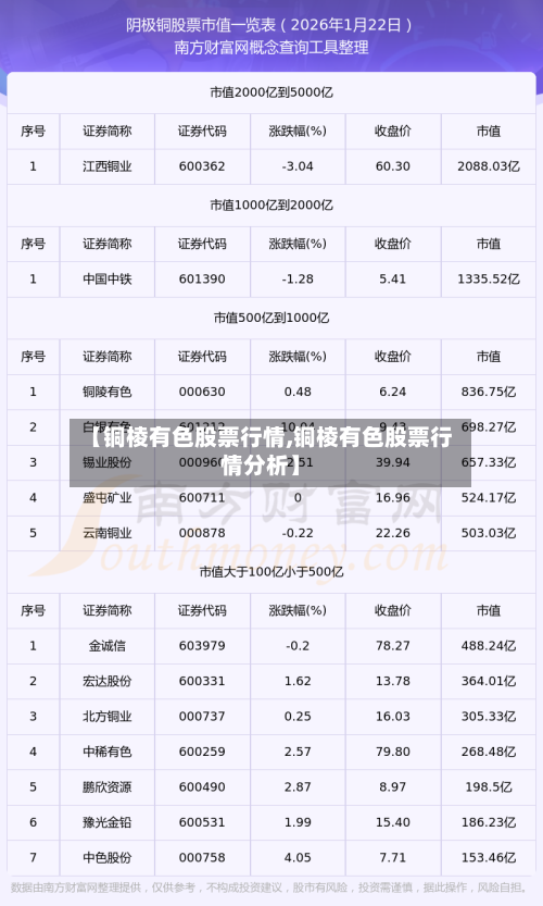 【铜棱有色股票行情,铜棱有色股票行情分析】