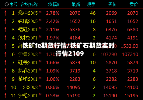 铁矿fe期货行情/铁矿石期货实时行情2109-第2张图片