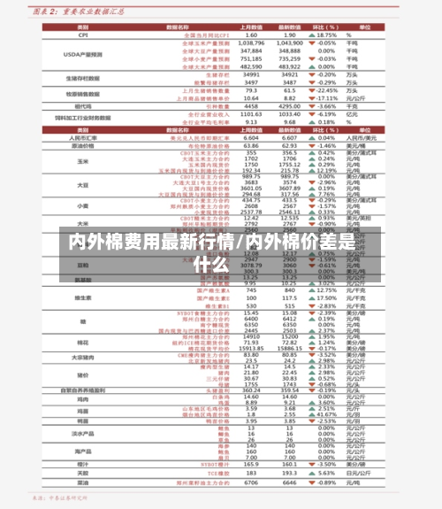 内外棉费用最新行情/内外棉价差是什么-第3张图片