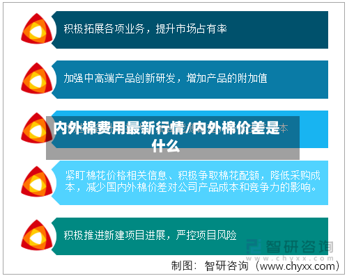 内外棉费用最新行情/内外棉价差是什么-第2张图片