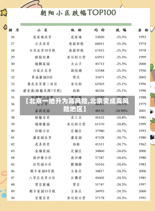 【北京一地升为高风险,北京变成高风险地区】