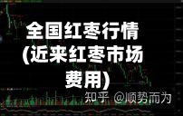 全国红枣行情(近来红枣市场费用)-第3张图片