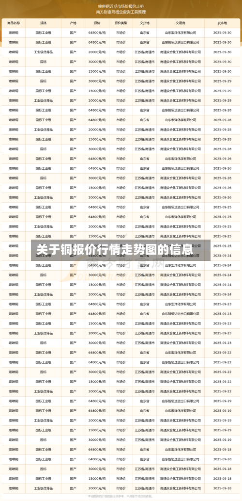 关于铜报价行情走势图的信息