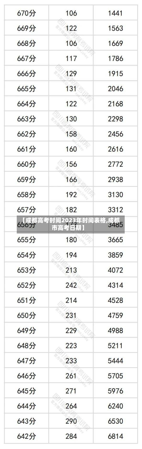 【成都高考时间2023年时间表格,成都市高考日期】-第1张图片