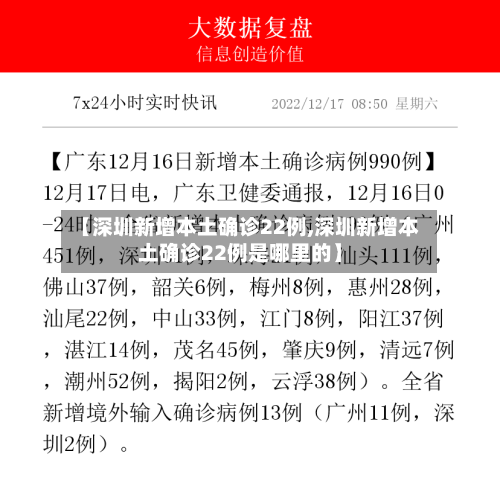 【深圳新增本土确诊22例,深圳新增本土确诊22例是哪里的】
